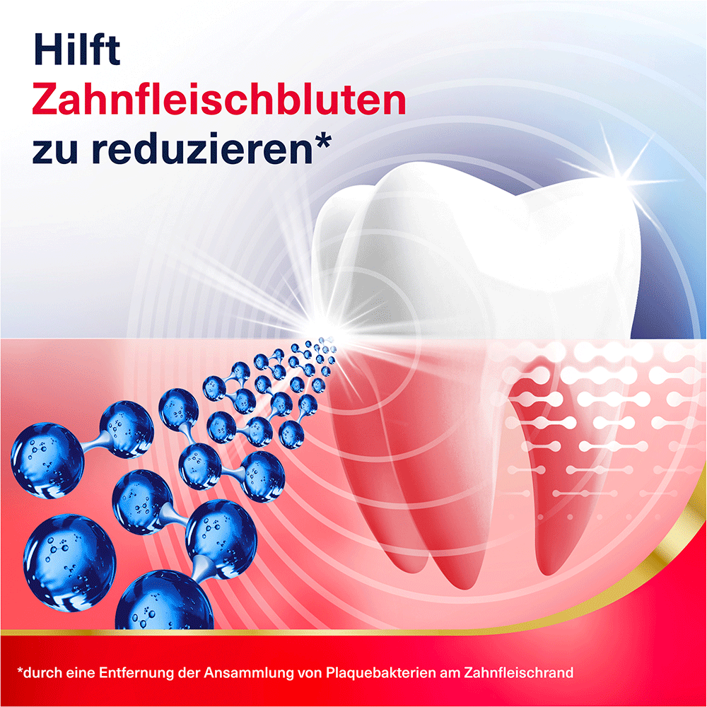 Bild: Parodontax Zahnfleisch Active Repair Zahnpasta Frische Minze 