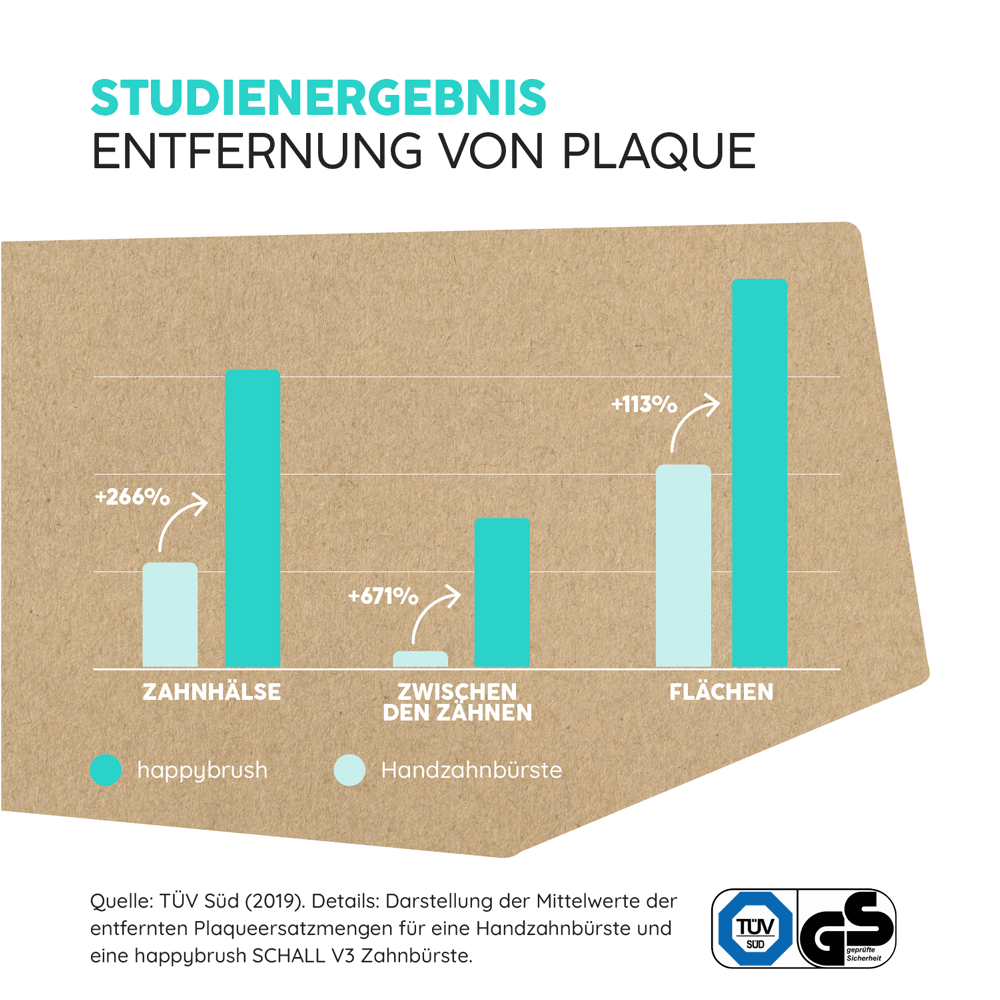 Bild: happybrush Schallzahnbürste Eco V3 Weiß 