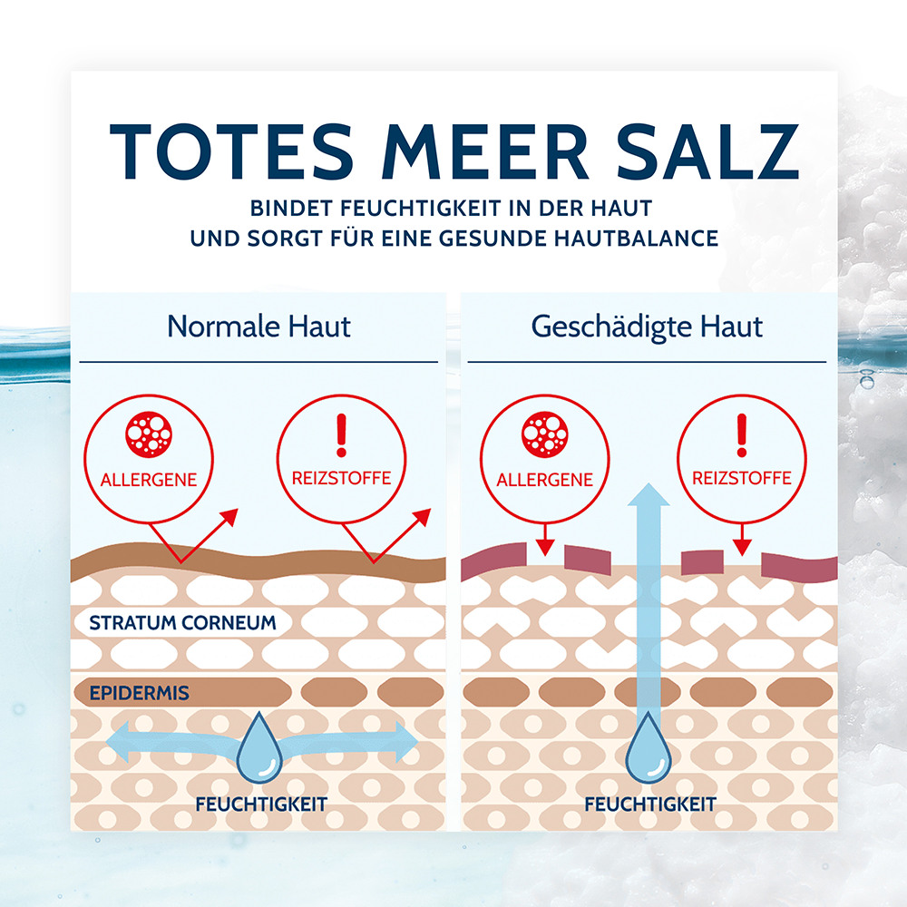 Bild: SALTHOUSE Shampoo Sensitiv Totes Meer 