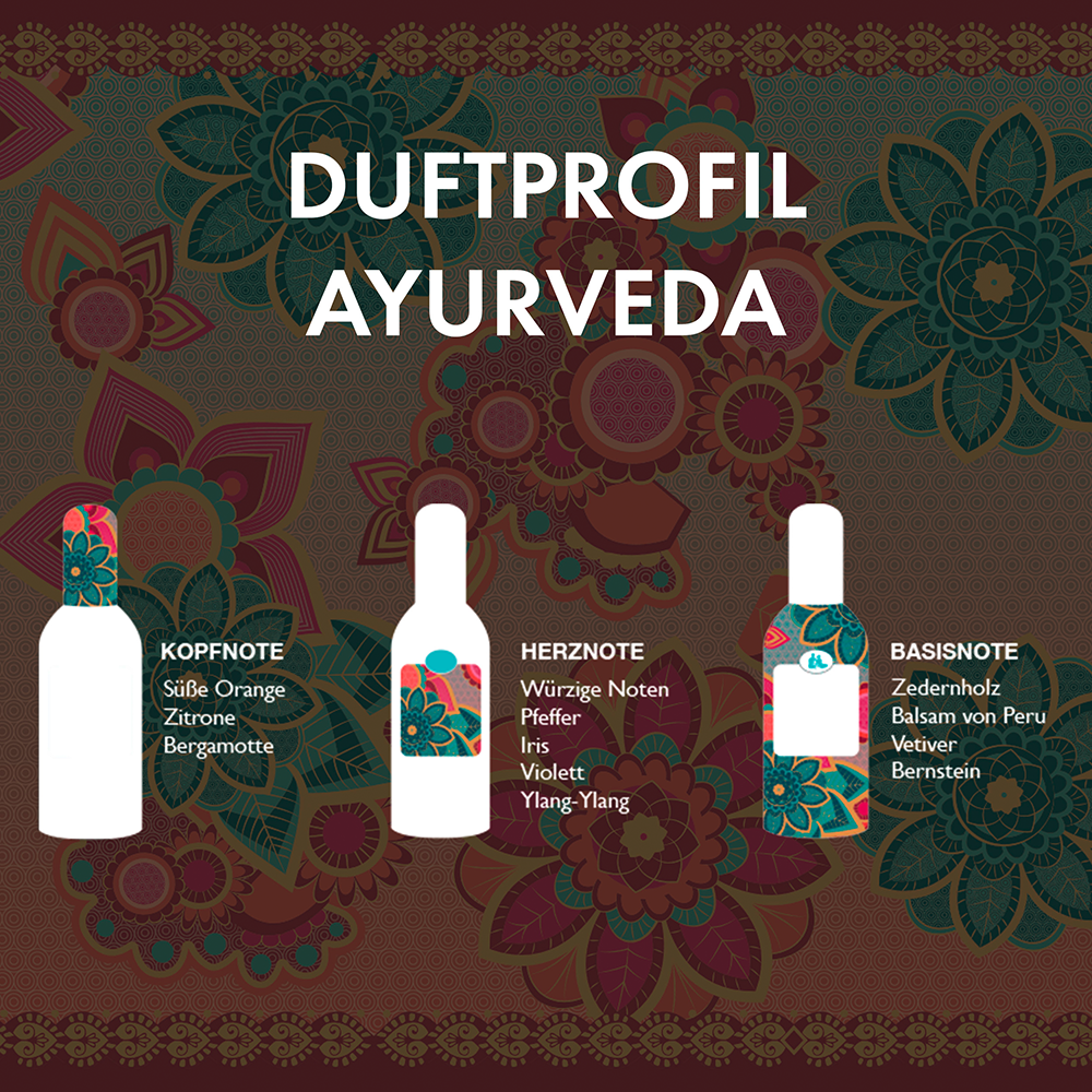 Bild: Tesori d'Oriente Cremedusche Ayurveda 
