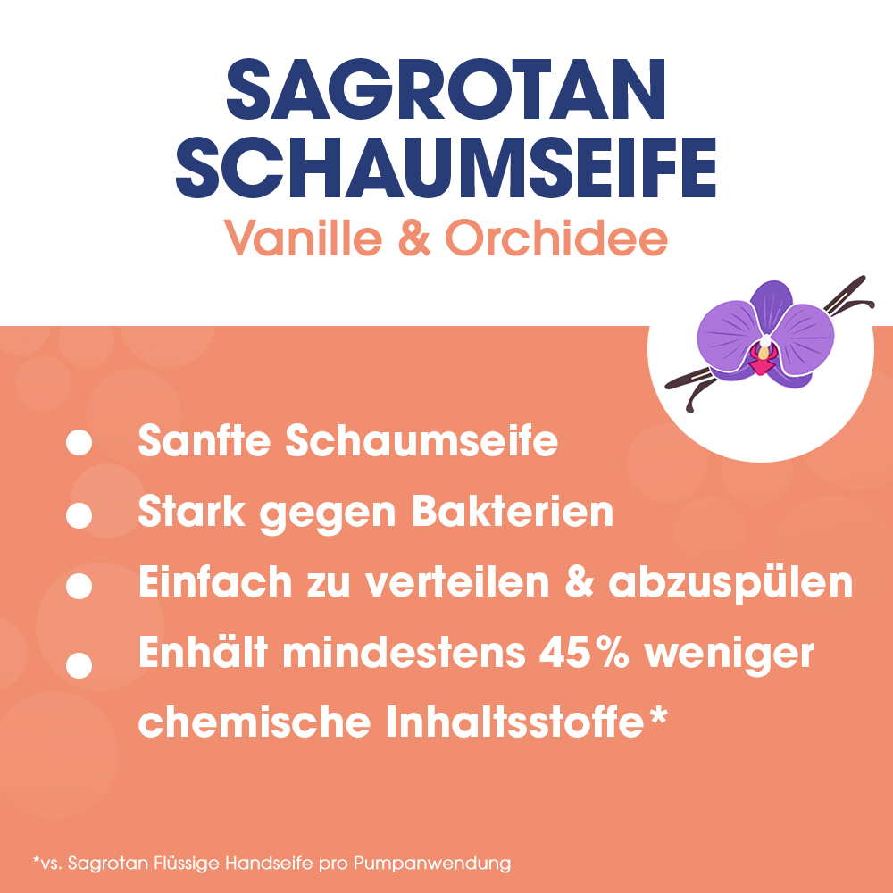 Bild: SAGROTAN Samt Schaumseife Vanille & Orchidee 