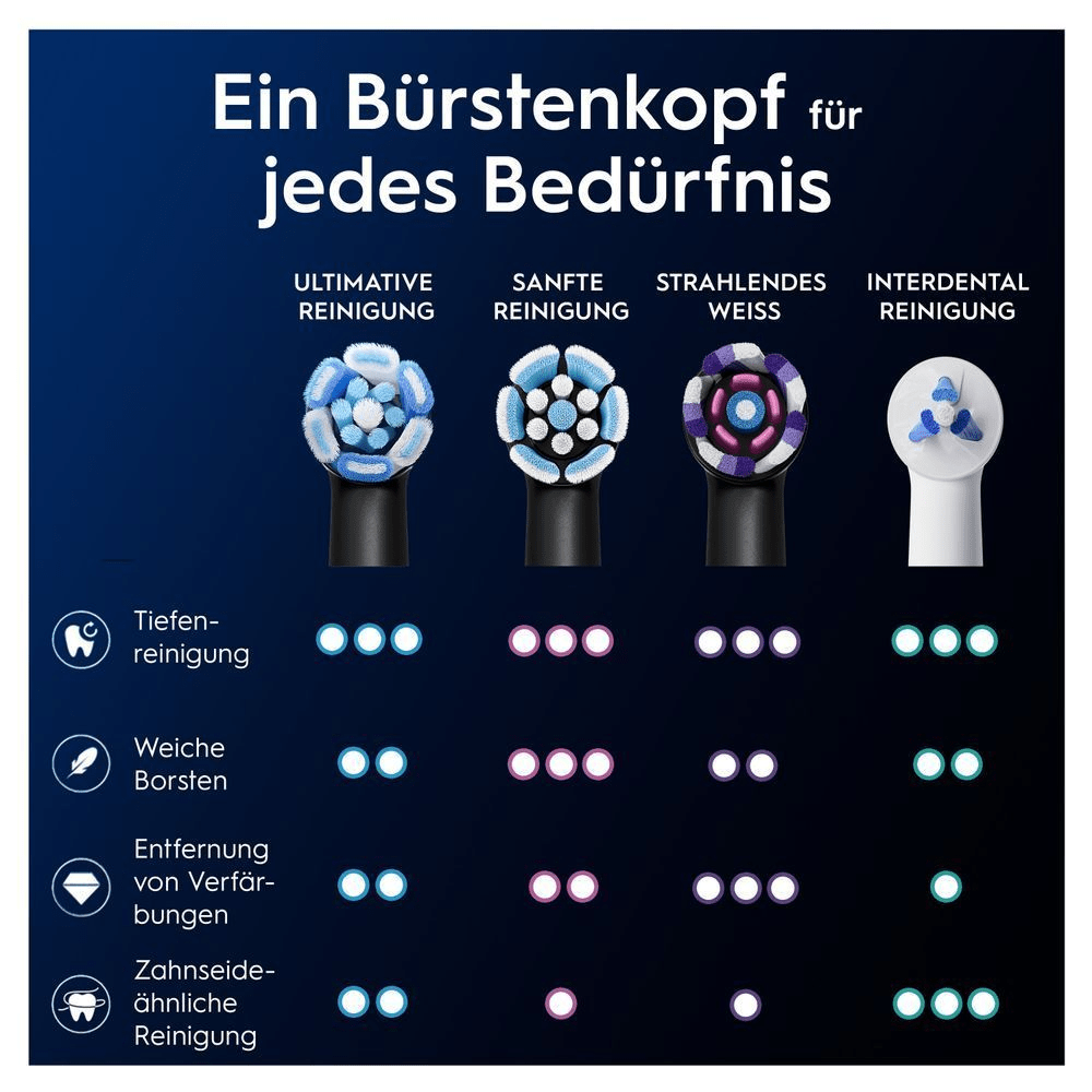 Bild: Oral-B iO Ultimative Reinigung Aufsteckbürsten, Schwarz