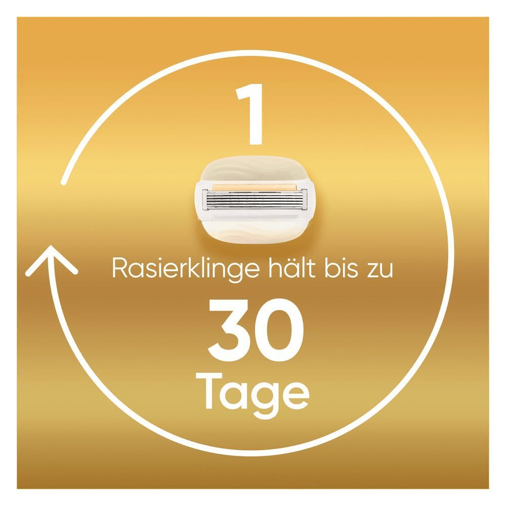 1 Rasierklinge hält bis zu 30 Tage