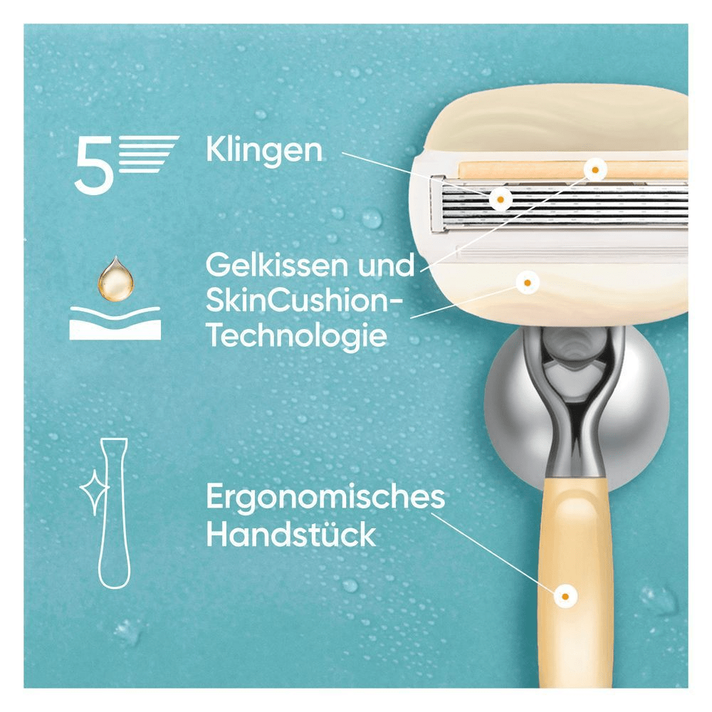Rasierer mit fünf Klingen, Feuchtigkeitsstreifen und ergonomischem Griff auf wässrigem, türkisfarbenem Hintergrund mit beschrifteten Funktionen.