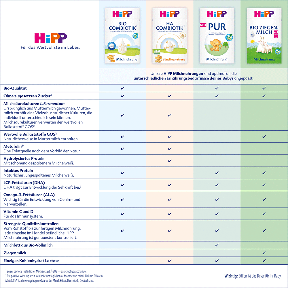 Bild: HiPP Pur 3 Bio Folgemilch