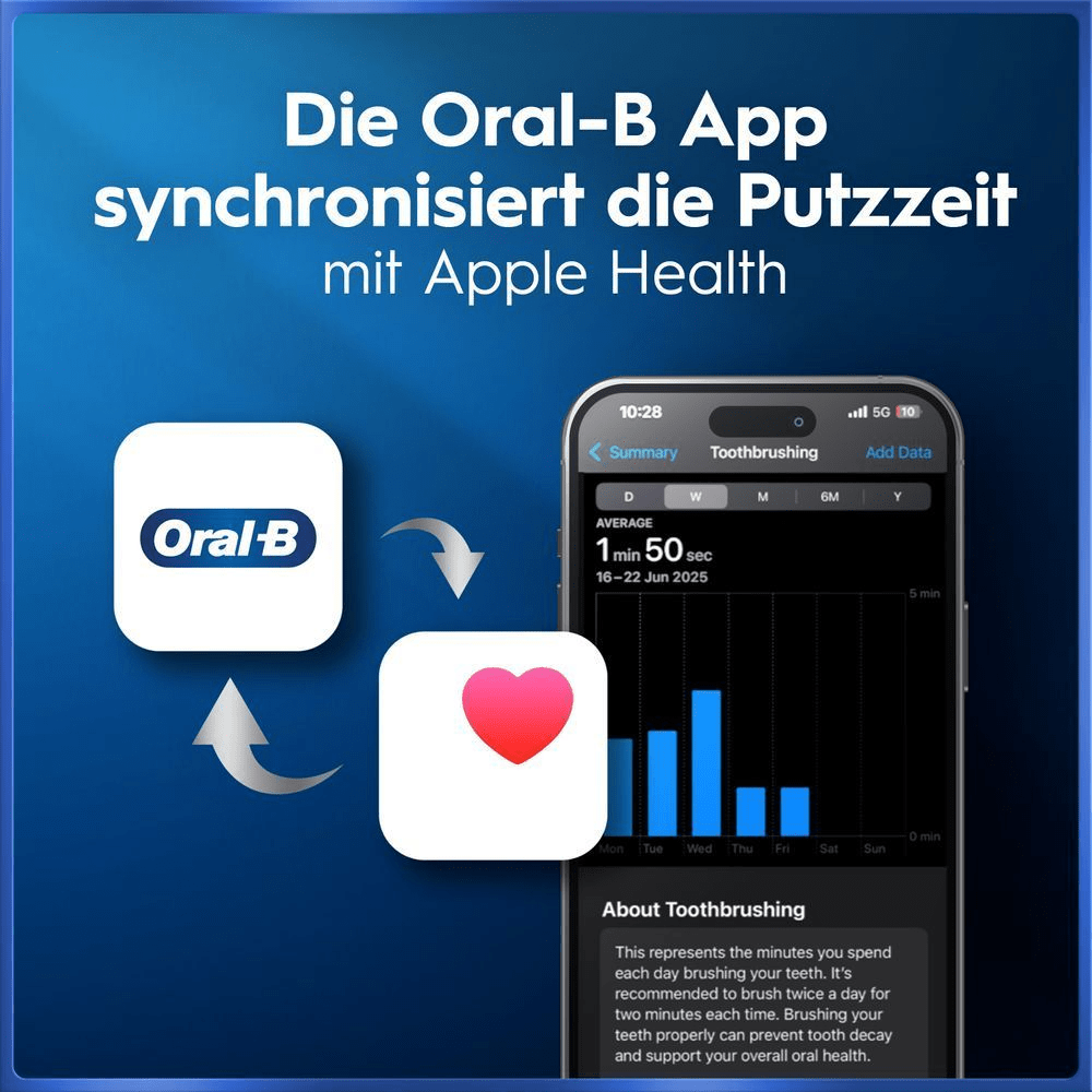 Oral-B App synchronisiert Zahnputzzeit mit Apple Health, zeigt Smartphone mit Putzzeit-Statistiken.