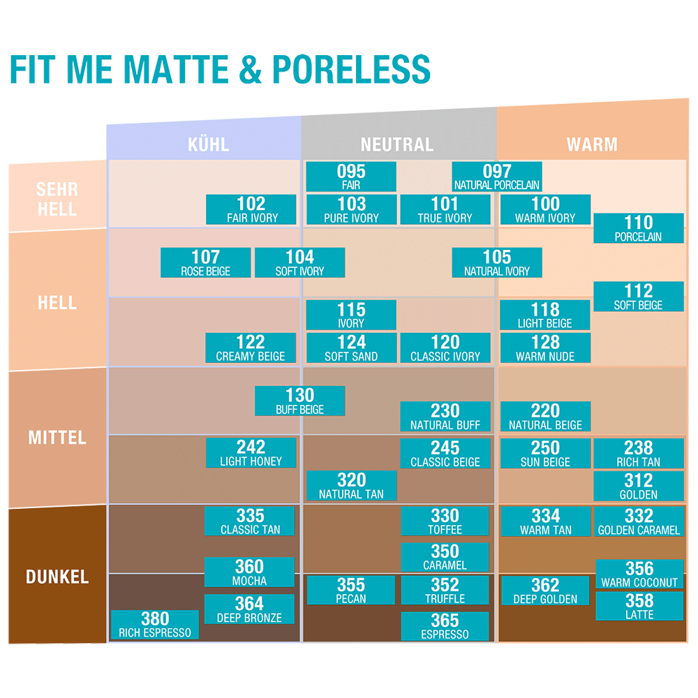 Bild: MAYBELLINE Fit Me! Matte + Poreless Make Up natural ivory