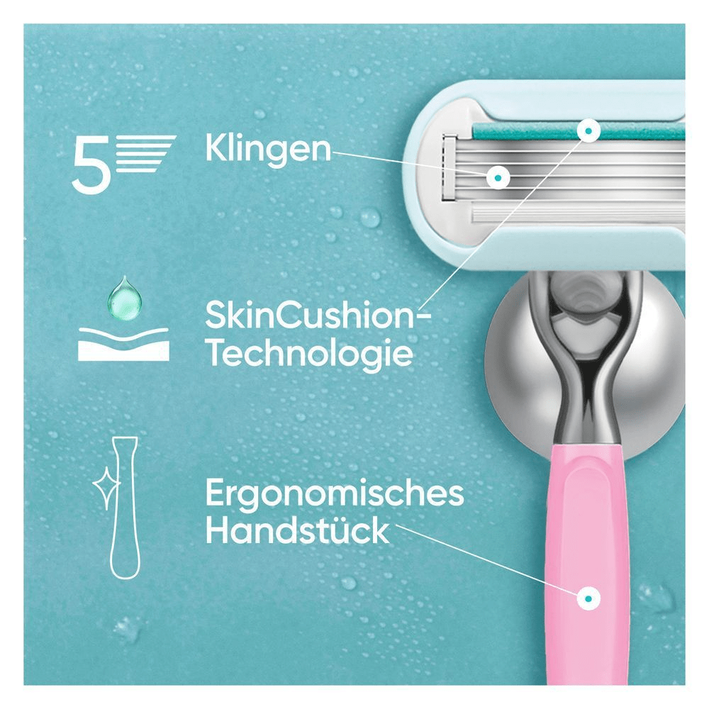 Rasierer mit fünf Klingen, Feuchtigkeitsstreifen und ergonomischem Griff auf aquatisch-blaugrünem Hintergrund mit beschrifteten Funktionen.
