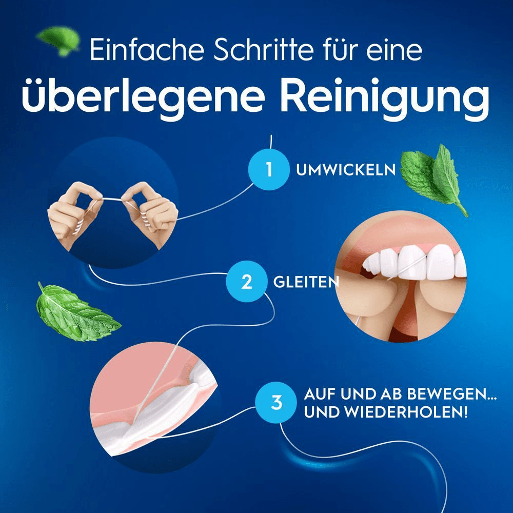 Symbole erklären die 3 Schritte der Zahnseidenutzung: Umwickeln, Gleiten und auf/ab bewegen. Ein Zahnseidefaden ist im Hintergrund sichtbar.