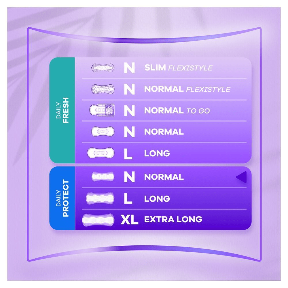 Produktmatrix für Always Daily Slipeinlagen, die verschiedene Arten mit ihrer Eigenschaften zeigt. [FR] Tableau des protège-slips Always Daily présentant les différents types et leurs caractéristiques. [NL] Productmatrix voor Always Daily Liners met een overzicht van de verschillende types en hun kenmerken