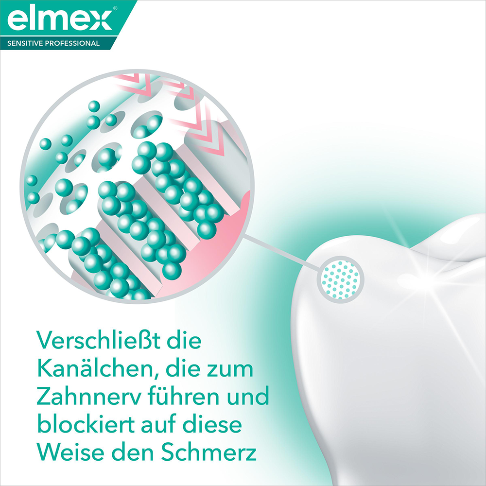 Bild: elmex Sensitive Professional Zahnspülung 