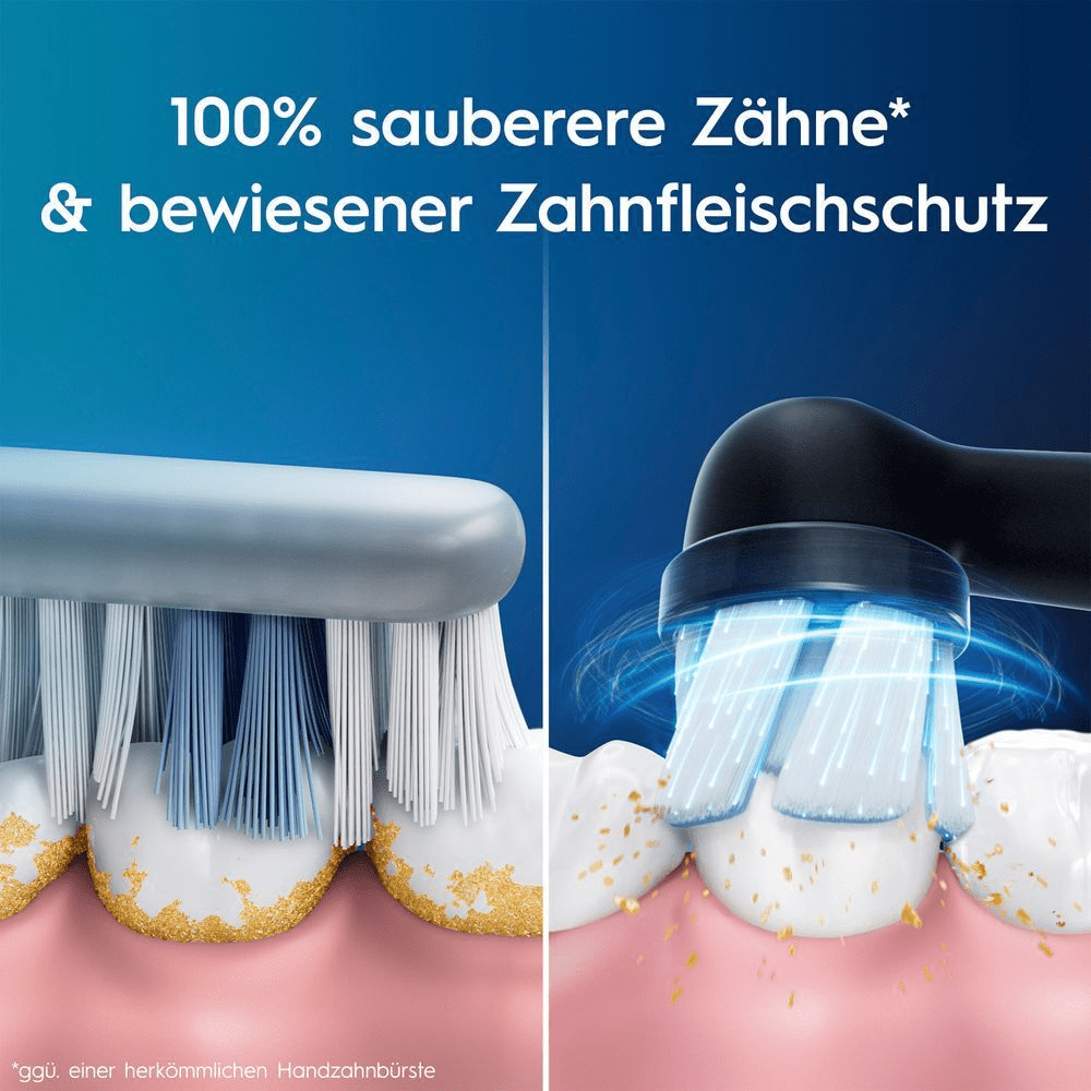 Eine Abbildung, die Plaqueentfernung einer Handzahnbürste im Vergleich zu einer Oral-B elektrischen Zahnbürste zeigt. Die Oral-B Zahnbürste sorgt für 100% sauberere Zähne und bewiesenen Schutz des Zahnfleischs im Vergleich zu einer herkömmlichen Handzahnbürste.