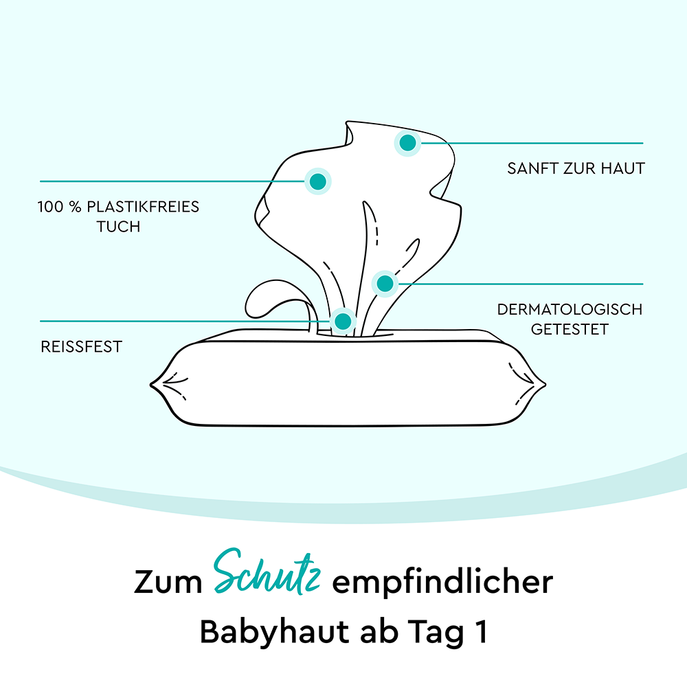 Bild: LILLYDOO Feuchttücher mit Präbiotika 
