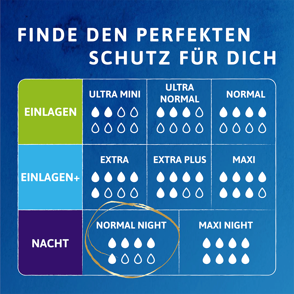 Bild: TENA Discreet Protect+ Normal Night Nacht Einlagen 