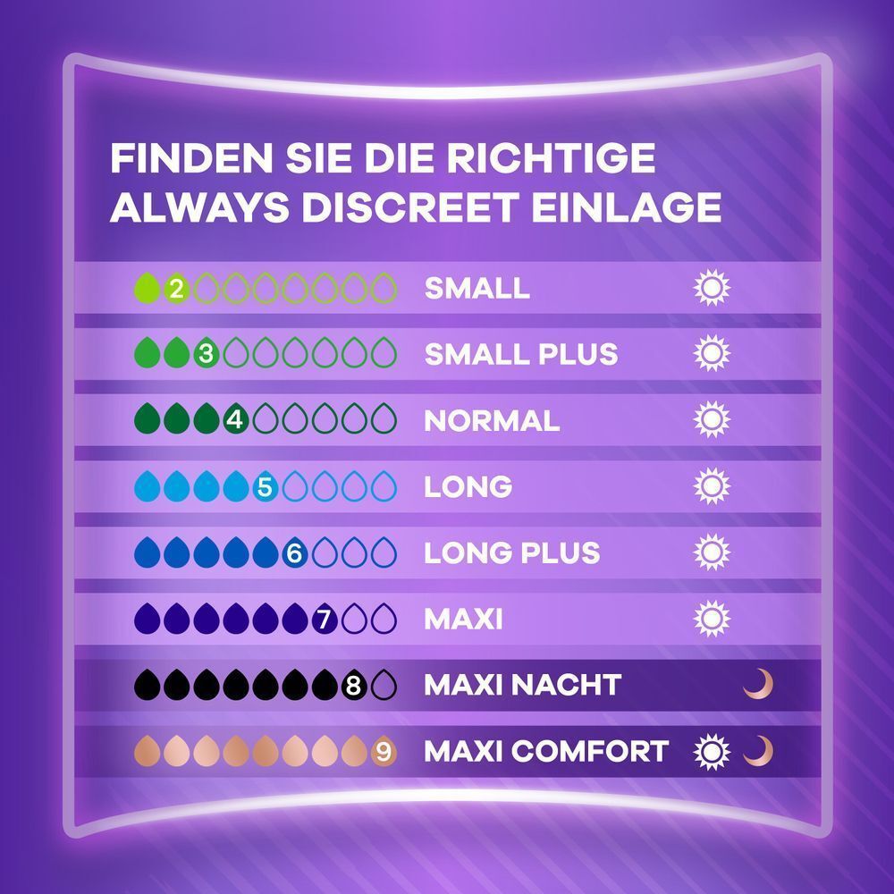 Größentabelle mit allen Einlagen im Sortiment mit Angabe ihrer Saugfähigkeit in Tropfen.