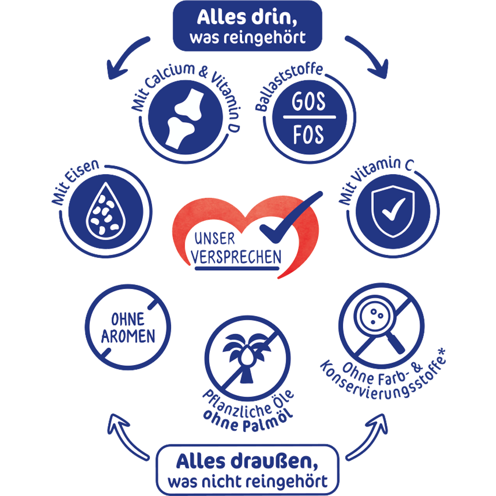 Bild: Milupa Milumil Kindermilch 1+ mit Vanillegeschmack