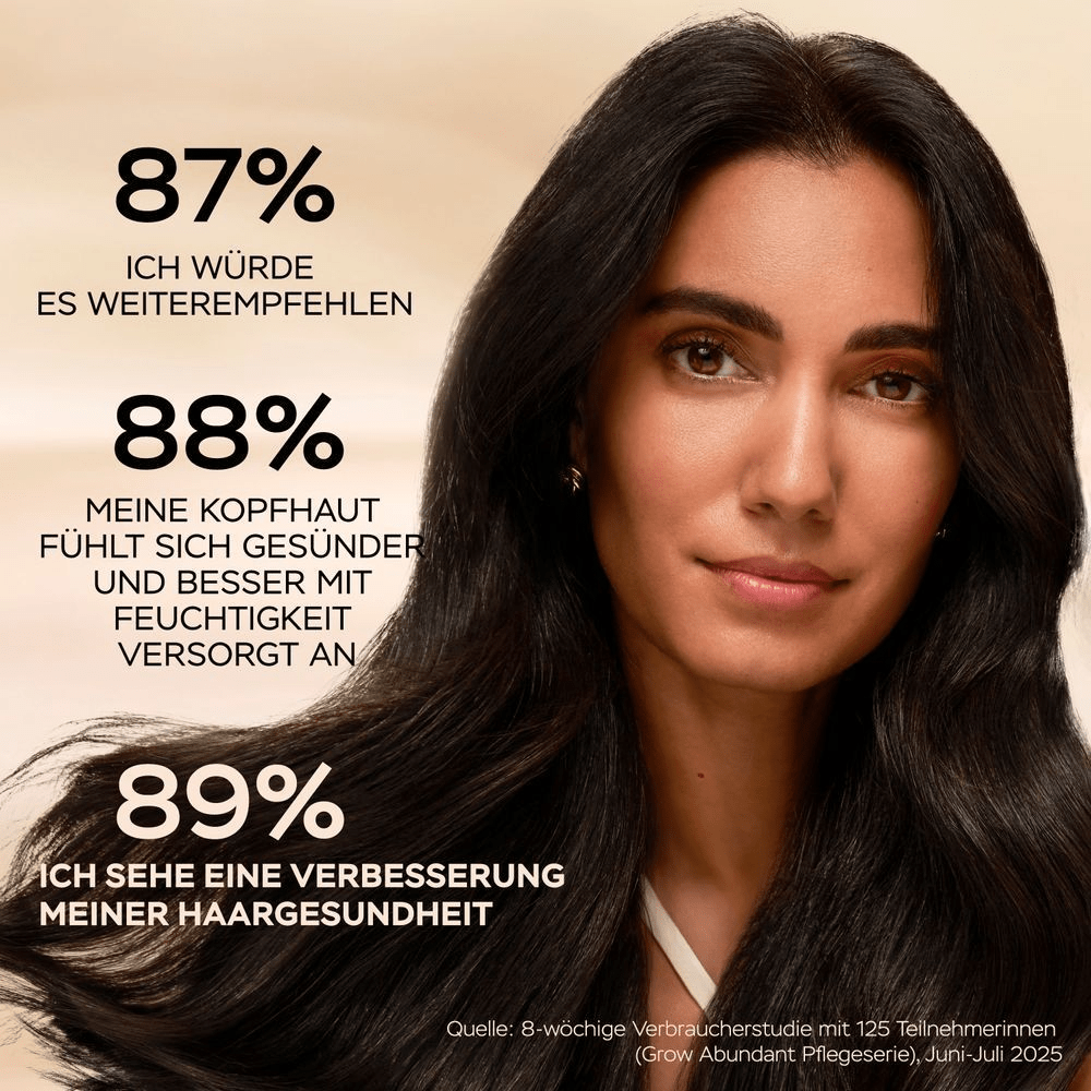Pantene Produktvorteile: 88% stellen verbesserte Haargesundheit fest und 89% spüren gesündere, besser mit Feuchtigkeit versorgte Kopfhaut.