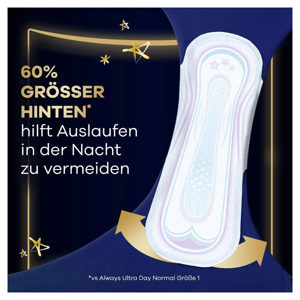 Always Binde, beworben mit 60% größerer Rückseite, um Auslaufen in der Nacht zu verhindern.