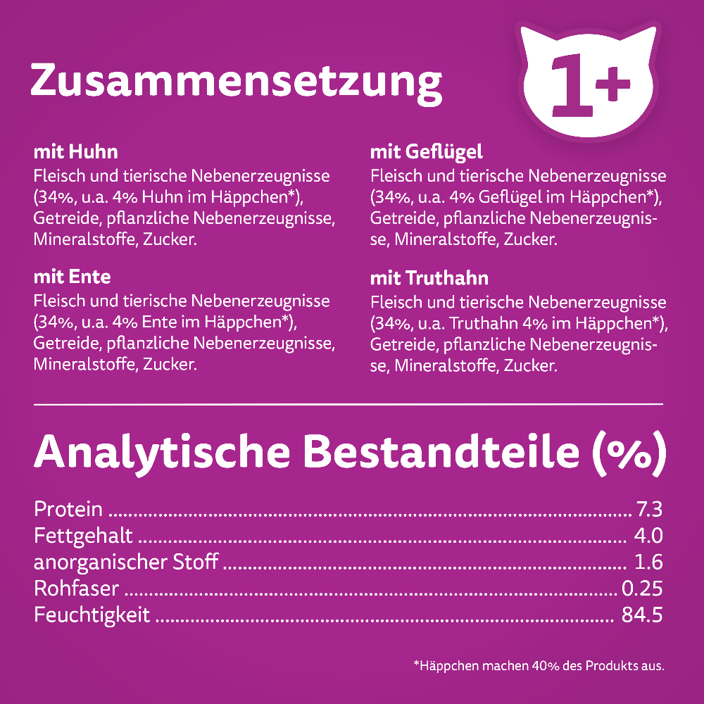 Bild: Whiskas Geflügel Auswahl in Sauce mit Huhn, Geflügel, Ente und Truthahn