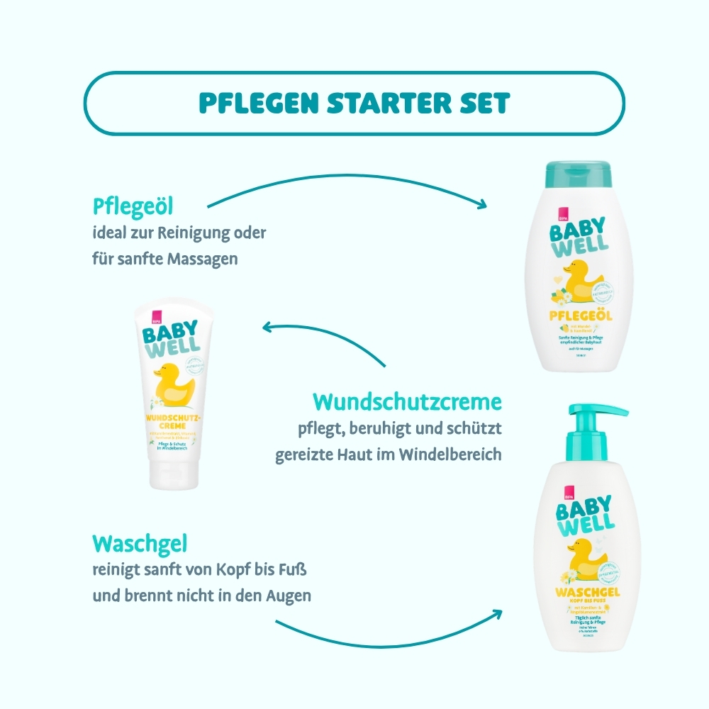 Bild: BABYWELL Starter Set 