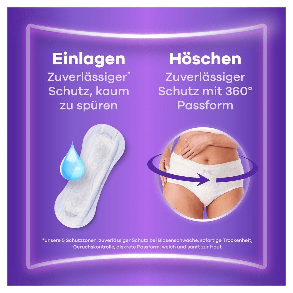 Always Einlagen bieten zuverlässigen Schutz, kaum zu spüren; Always Höschen bieten zuverlässigen Schutz mit 360° Passform.