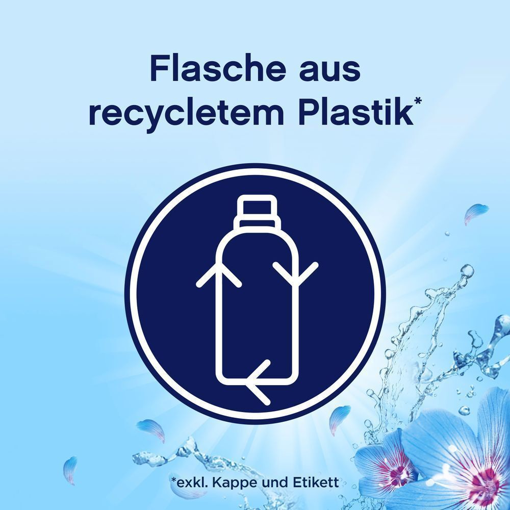 Bild: Lenor Weichspüler, Aprilfrisch